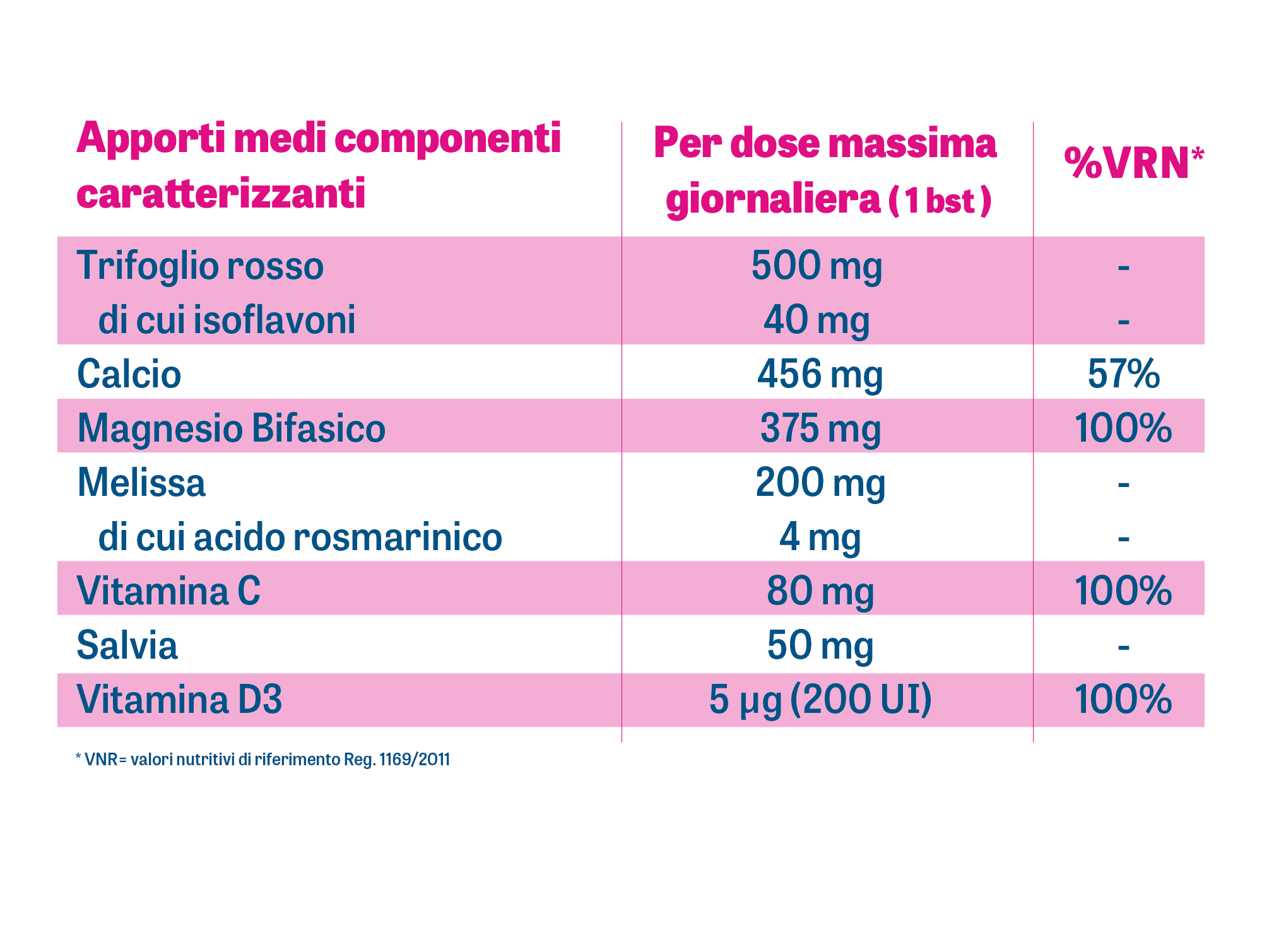 DynamicaMag Donna Menpausa - tabella nutrizionale