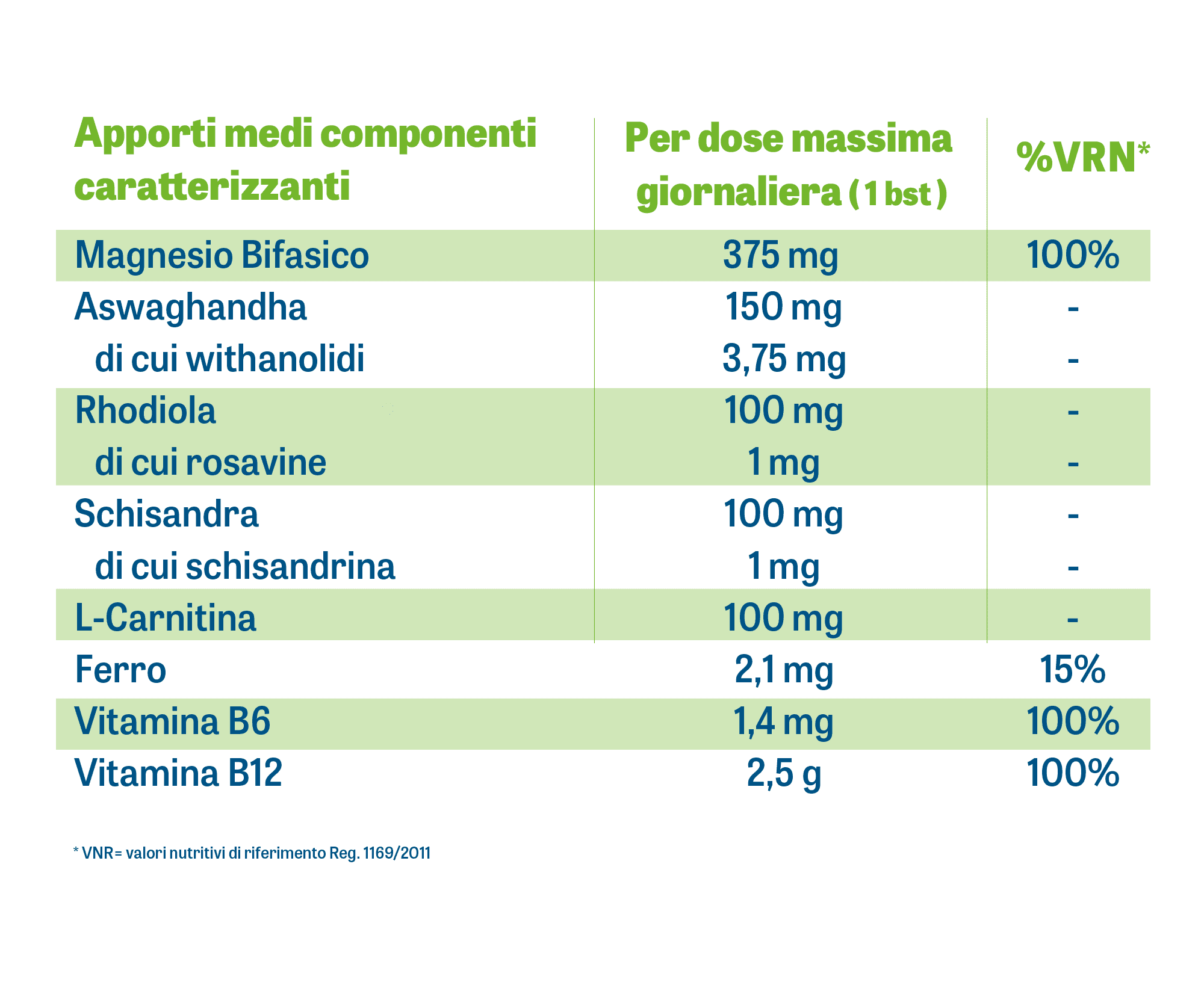 DynamicaMag Energy Total - Tabella nutrizionale