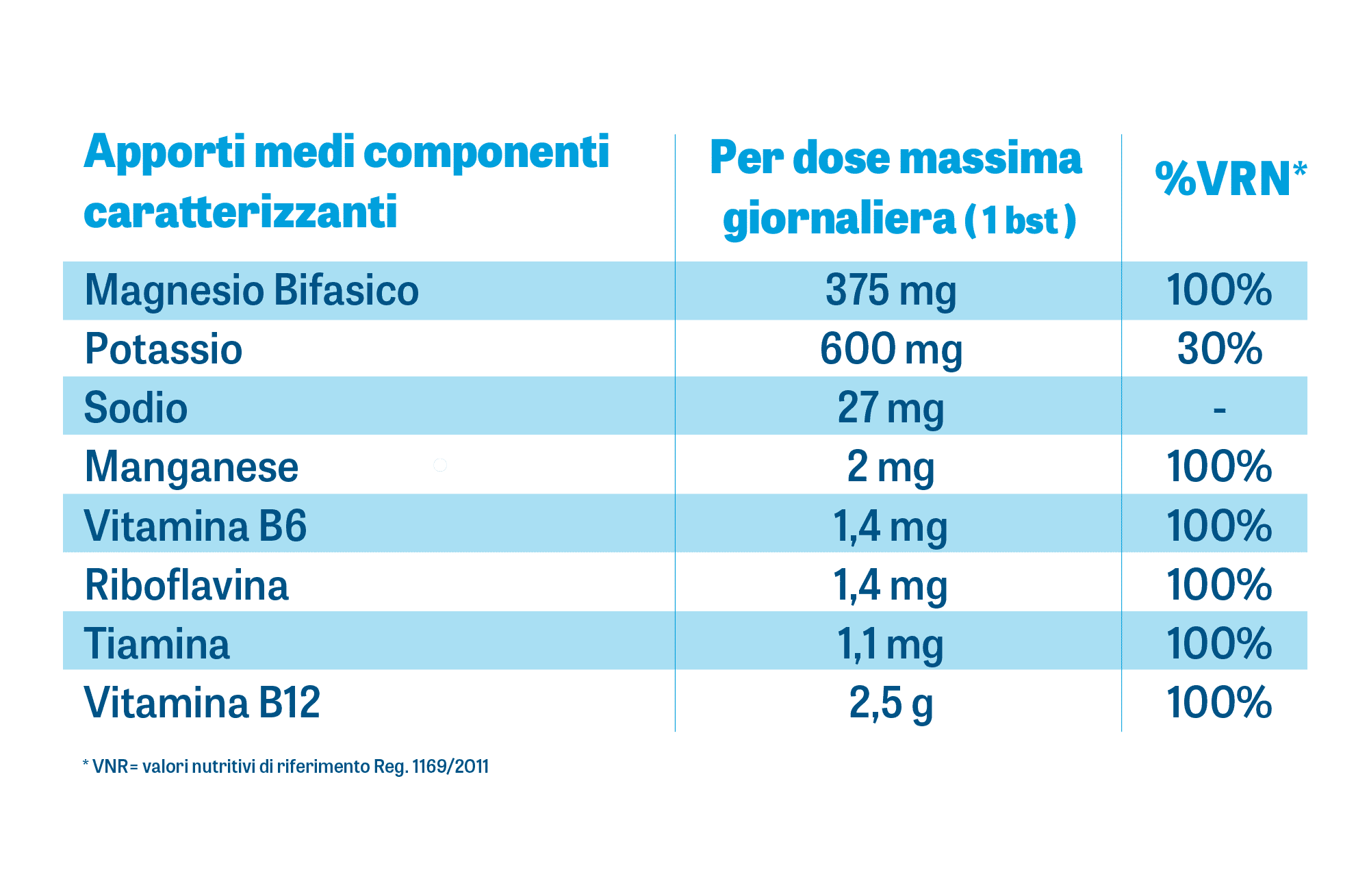 DynamicaMag Recupero Fast - tabella nutrizionale