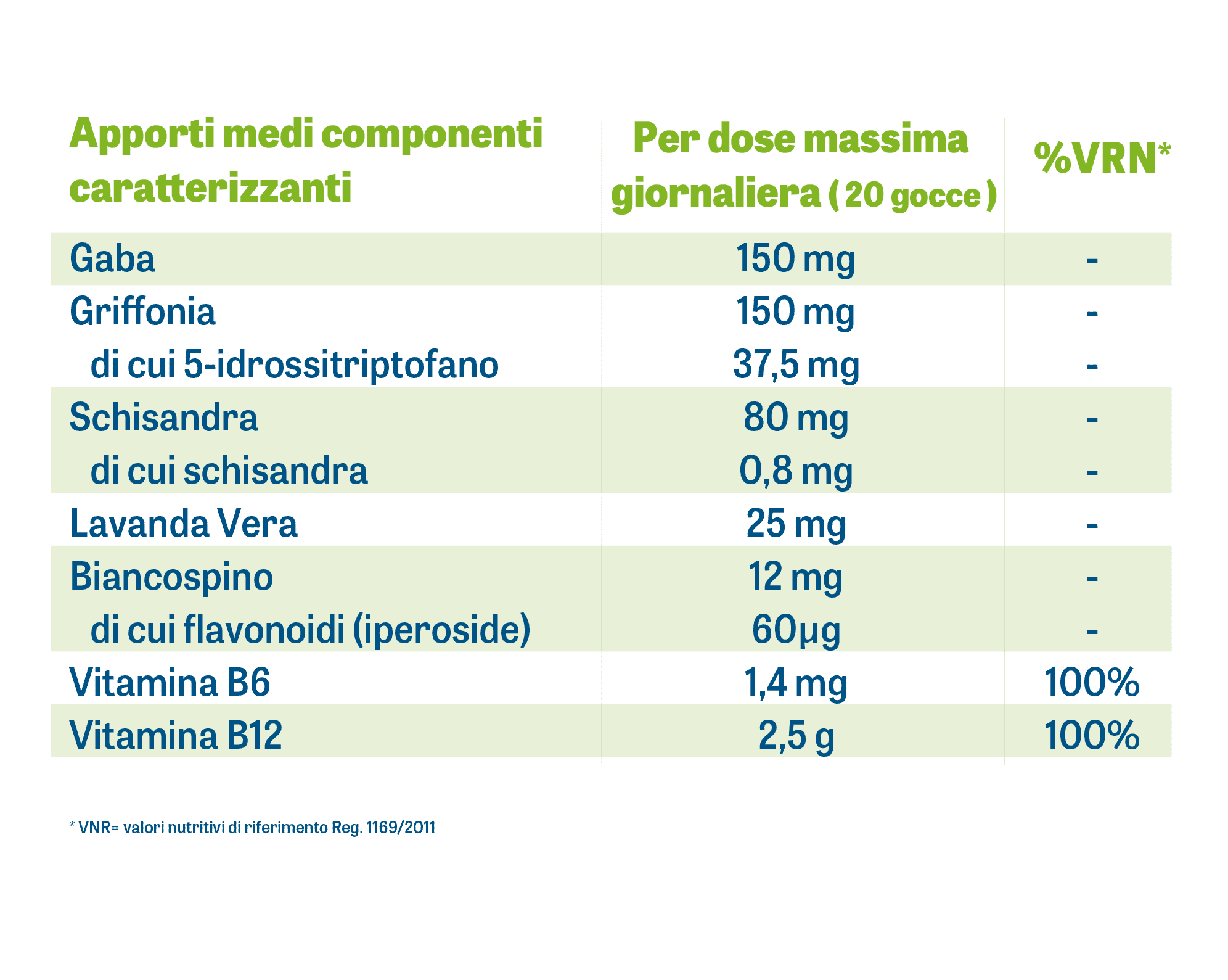 DynamicaAnxia gocce - Tabella nutrizionale