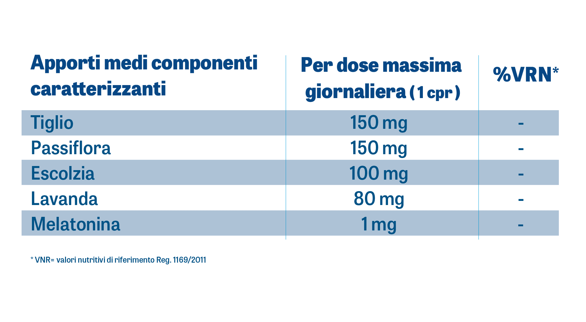 DynamicaAnxia Riposo Notturno - Tabella nutrizionale