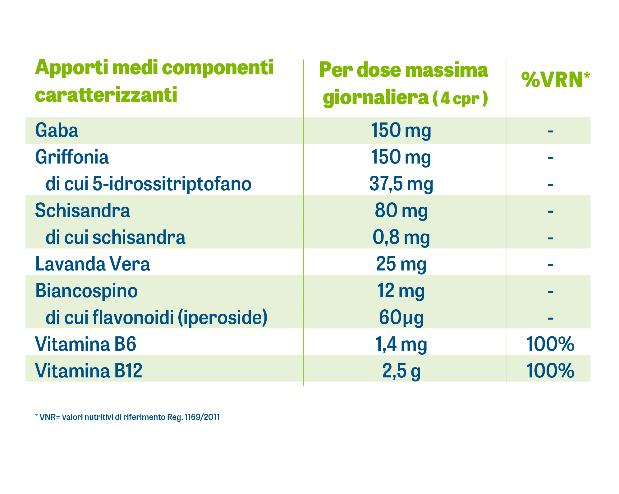 DynamicaAnxia compresse - Tabella nutrizionale