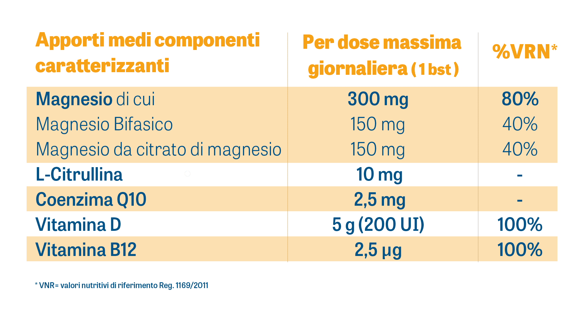 DynamicaMag Crampyx - Tabella funzionale