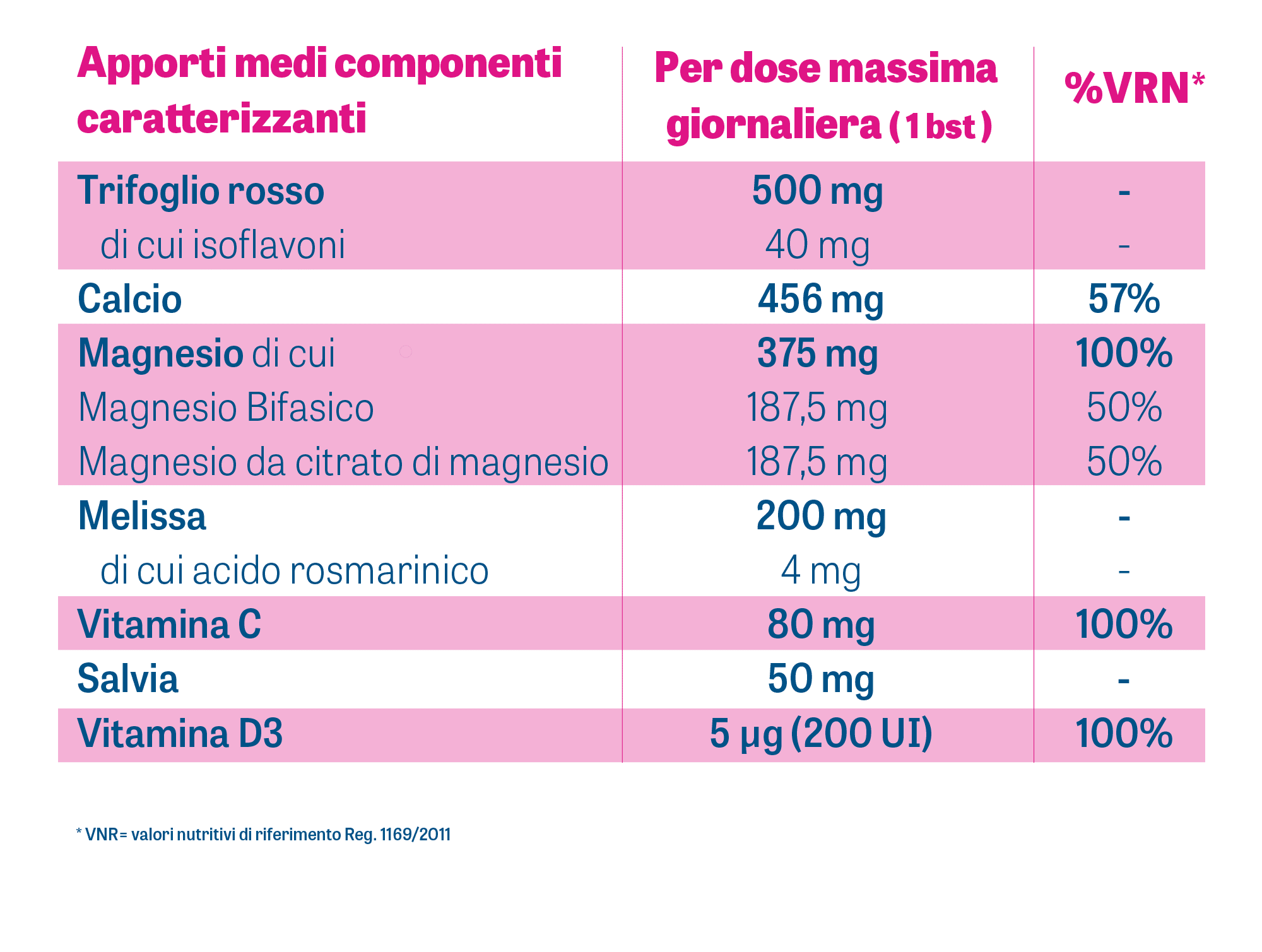 DynamicaMag Donna Menopausa - tabella nutrizionale