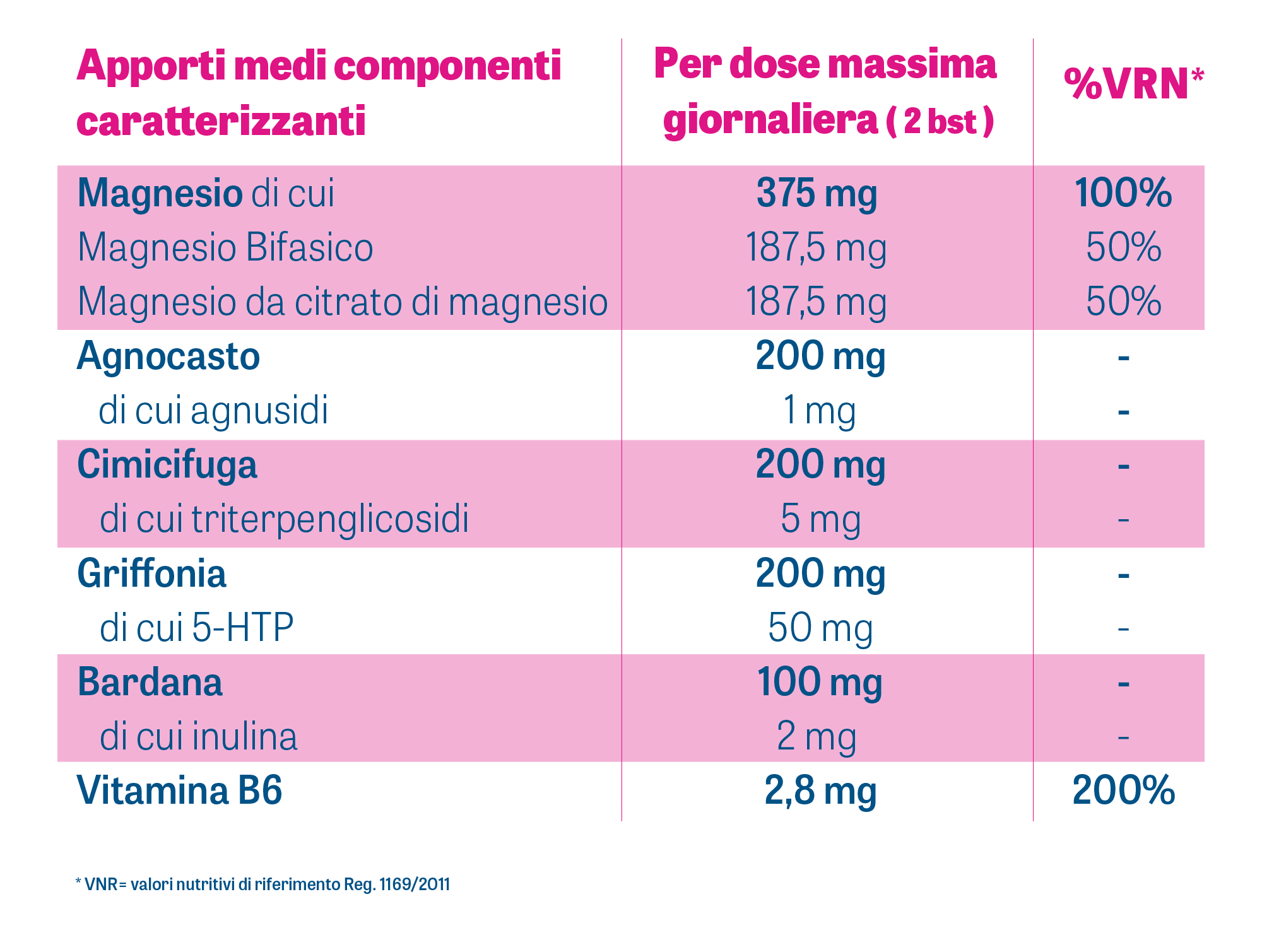 DynamicaMag Donna PMS - tabella nutrizionale